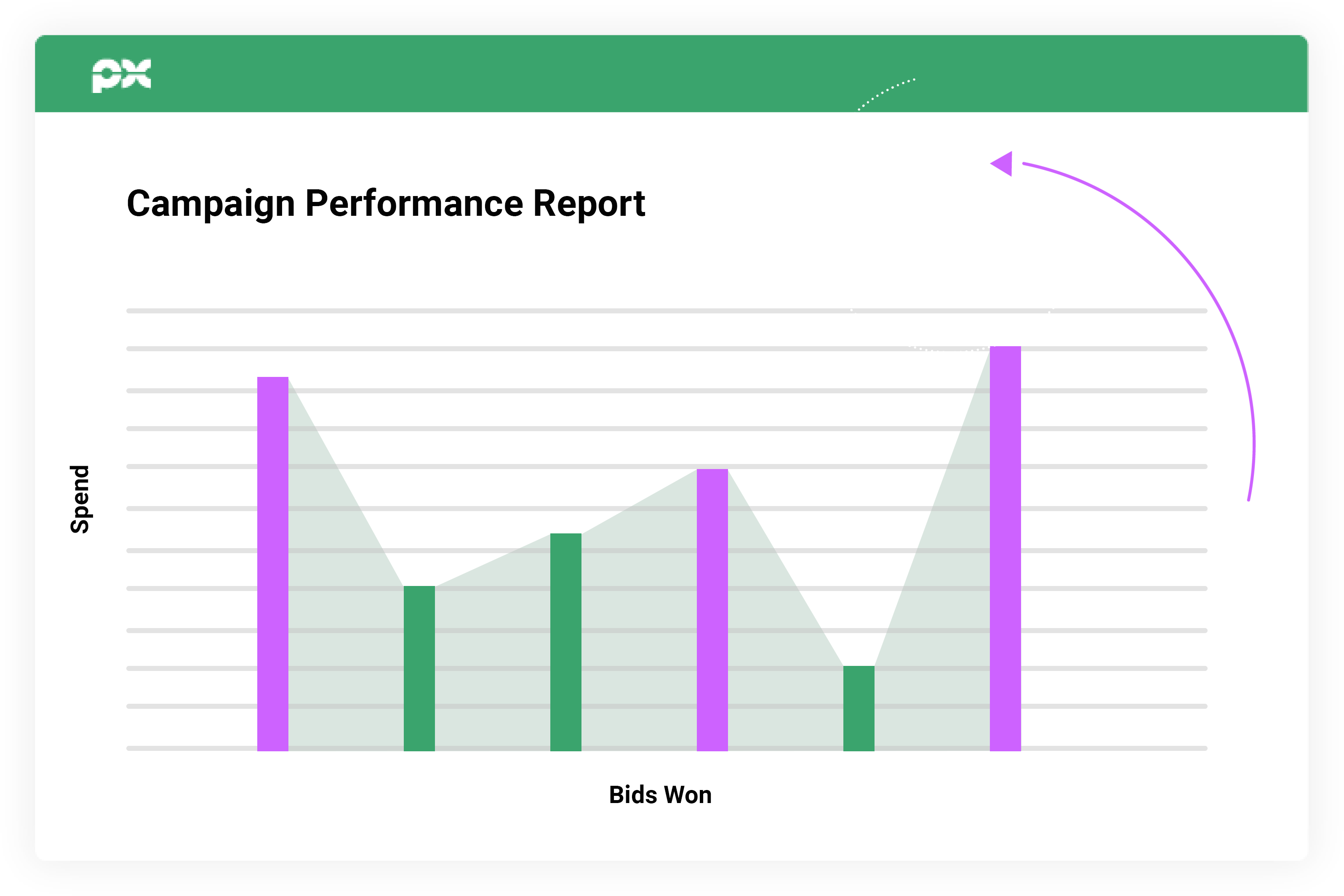 Open Exchange Marketplace Source Leads at Scale PX