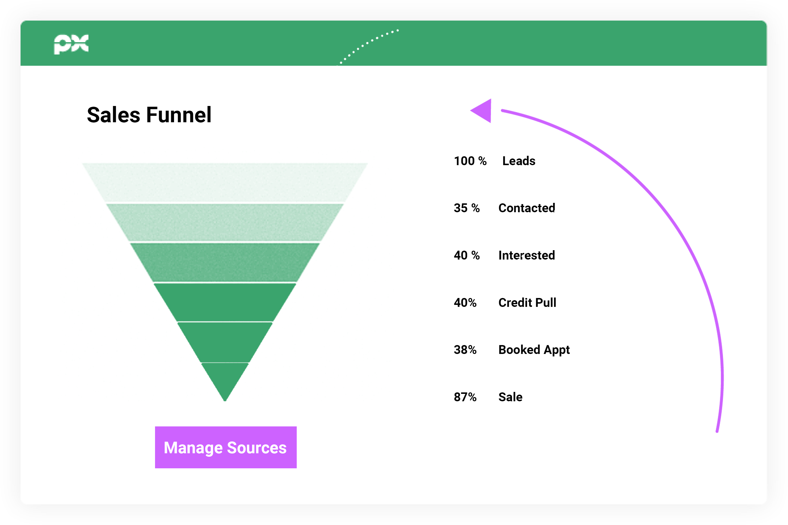Open Exchange Marketplace Source Leads at Scale PX