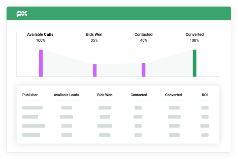 Open Exchange Marketplace Source Leads at Scale PX
